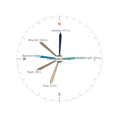Lakehouse sign — 2D top-down compass view
